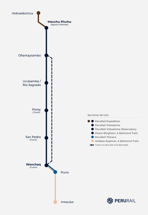 Mapa de rota